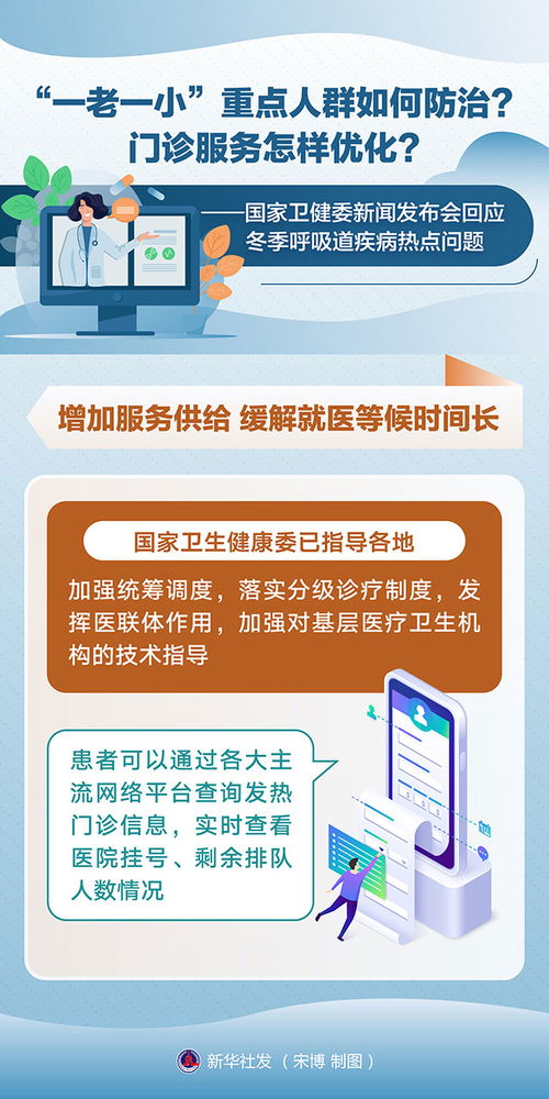 图表 一老一小 重点人群如何防治 门诊服务怎样优化 国家卫健委新闻发布会回应冬季呼吸道疾病热点问题
