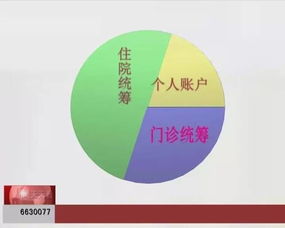 排队 限号 慢性病常用药成紧俏商品,门诊药品限购究竟为啥