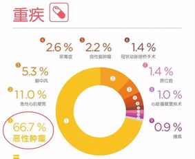 2019年终大盘点 一 防癌险一锅烩,最好的产品都在这儿了