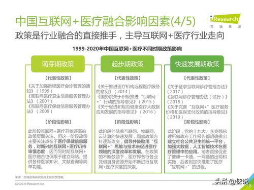 艾瑞2020年中国互联网医疗行业研究报告 慢性病防治站的崛起与前景