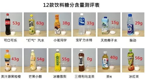 暑期精彩，疾控相伴 中小学生暑期食品安全与合理饮食全攻略