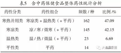 基于中药药性分析的防治便秘保健食品开发及其在慢性病防治站中的整合应用