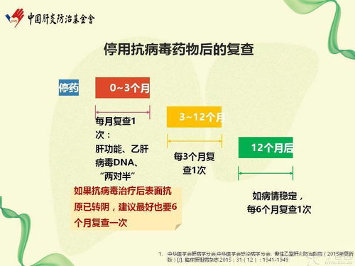 图解乙型肝炎防治权威知识 | 慢性病防治站